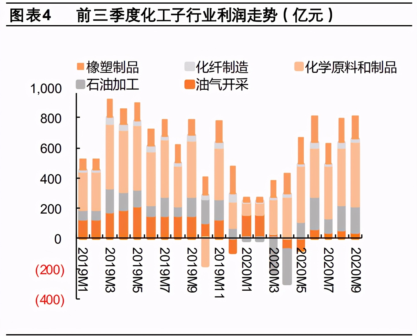 化工行业2021年度策略报告：行业复苏，精选龙头