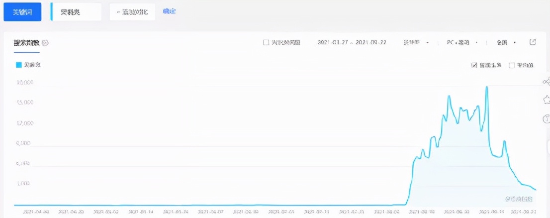 正派演出花，不如反派演得渣丨反角演员崛起生态观察
