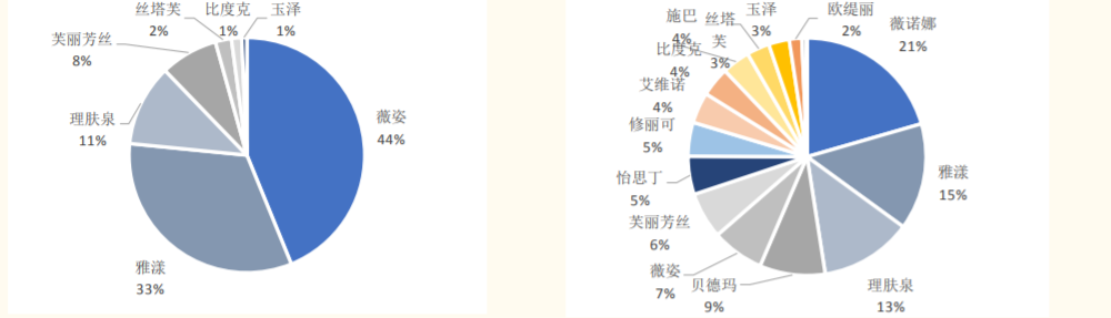 17年7000倍，男人的茅台，女人的医美，谁的网络科技？