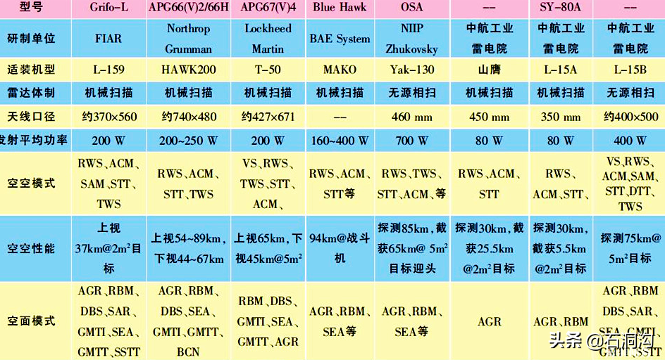 洪都L-15：确定出口的是教练机？而不是多用途战斗机？