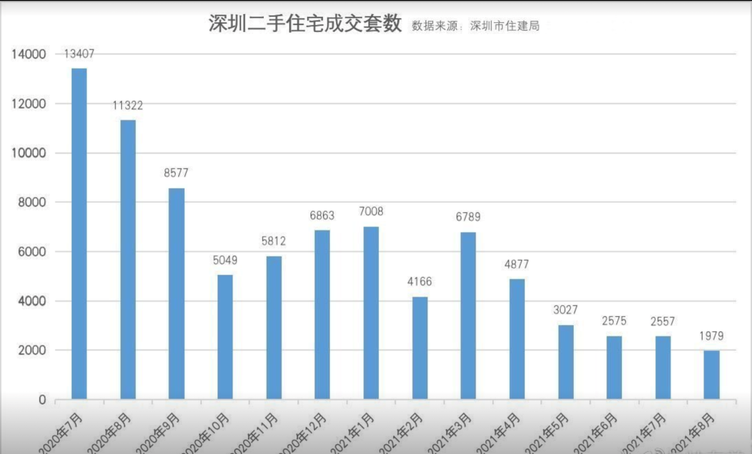 地价下跌、成交腰斩、房贷收紧…这几个城市的房价，要注意了