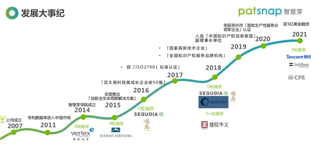 孙正义投了3亿美元的公司，中科院、大疆、药明康德、商汤都是它的客户