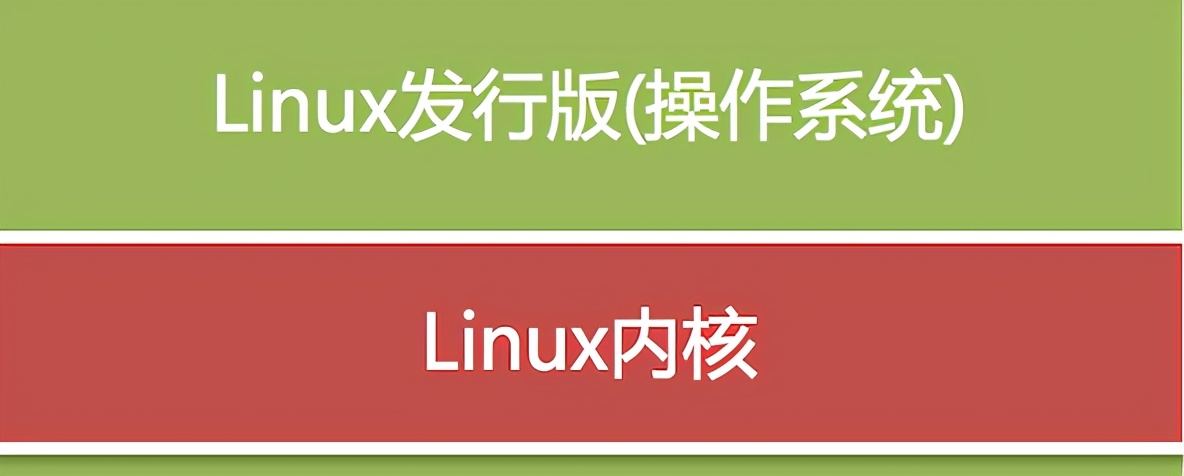 阶段二Linux 高级编程：Linux基础命令一017