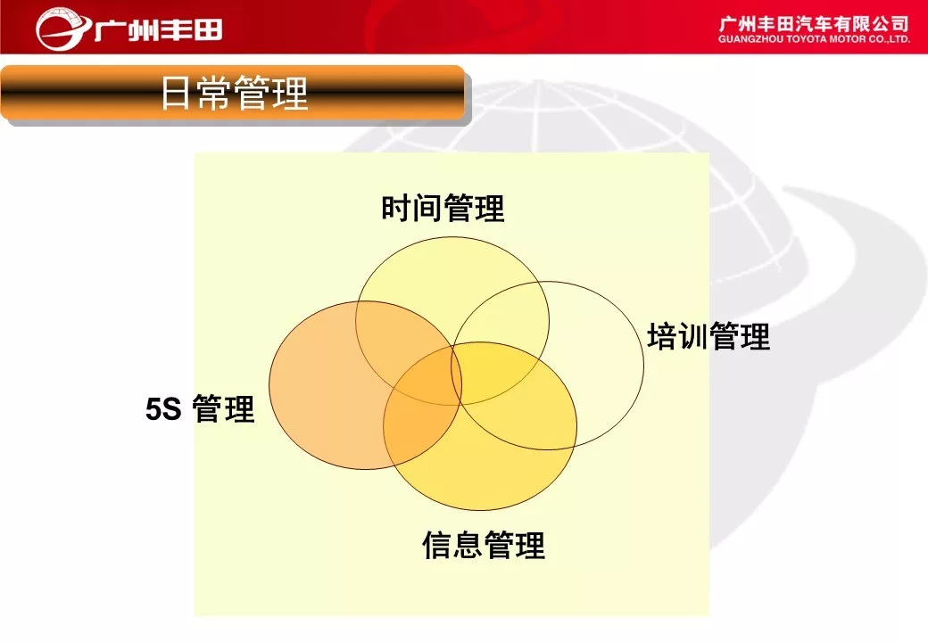 「标杆学习」学学别人家是如何进行车间管理能力提升