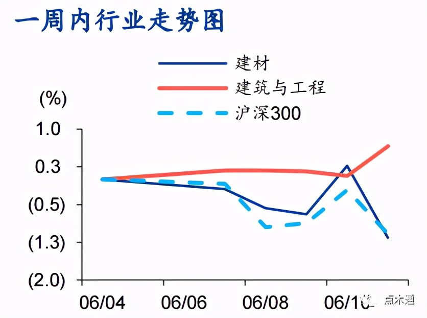 木材需求惨淡给产能过剩敲响警钟