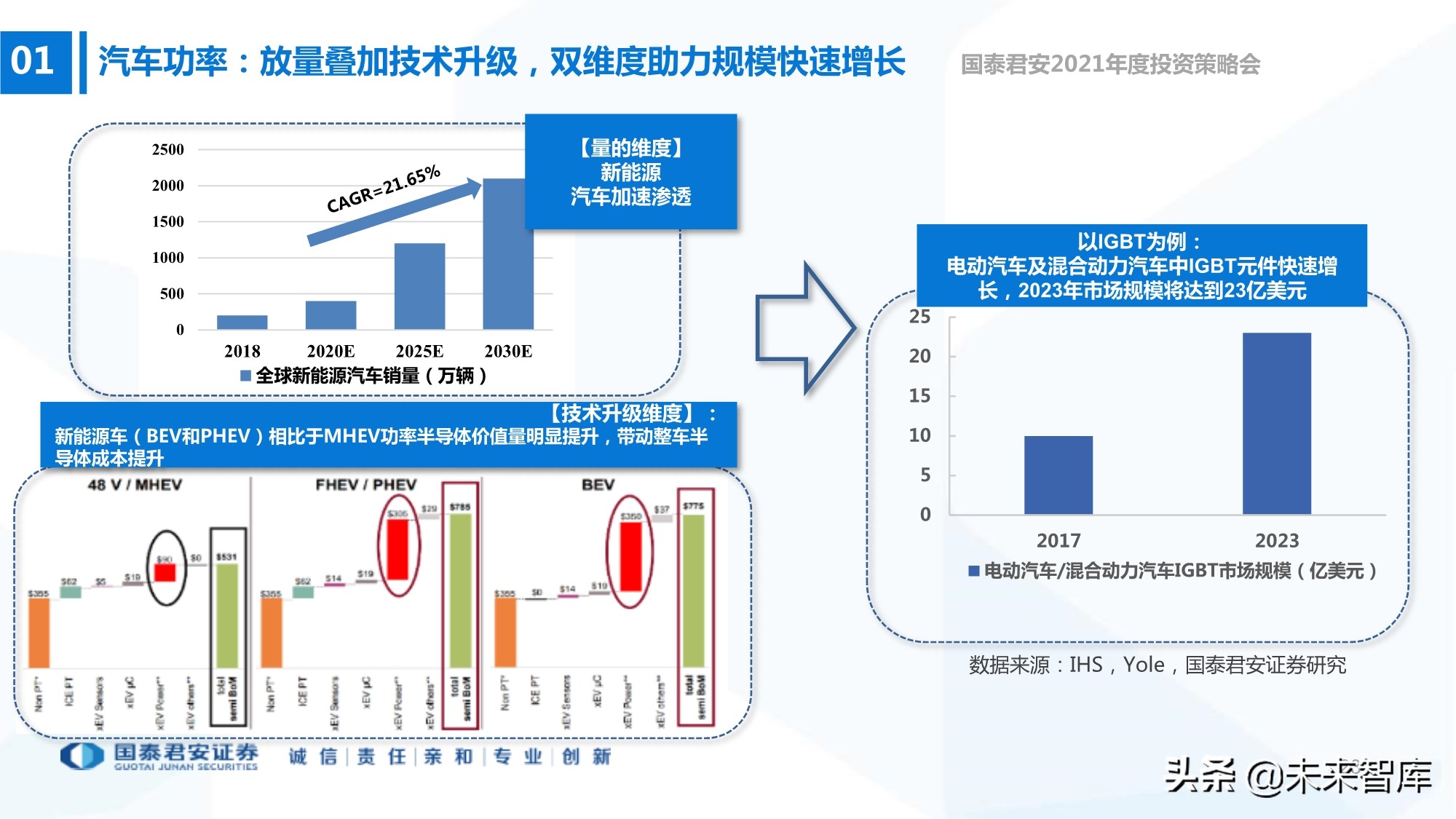 电子行业133页深度报告：5G+AI，芯片国产化