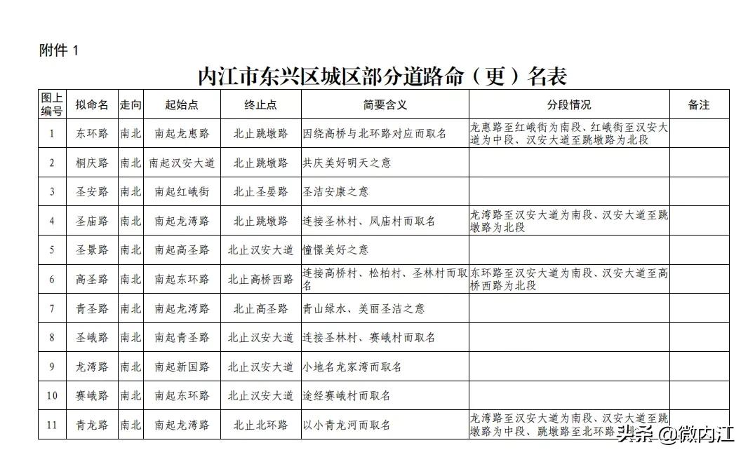 重磅！内江将新命名34条街（路、巷）——