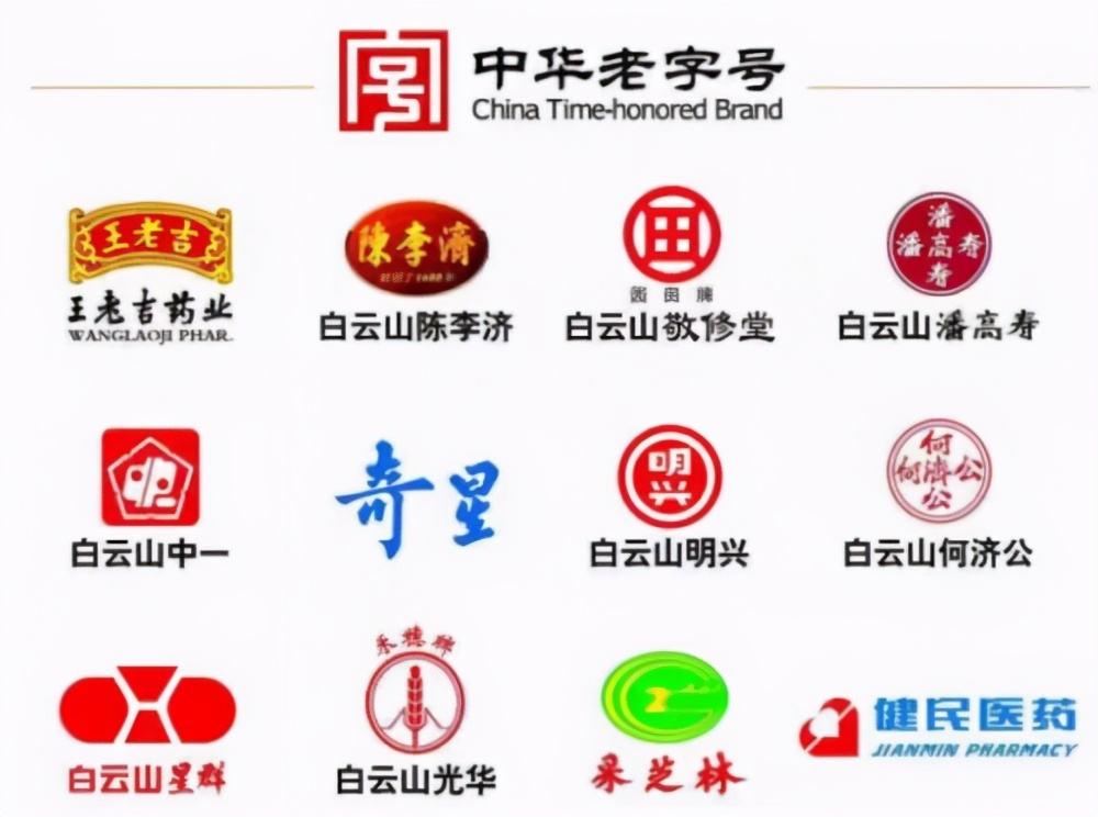 实现中医药世界500强零突破，广药集团推动时尚中药走向世界