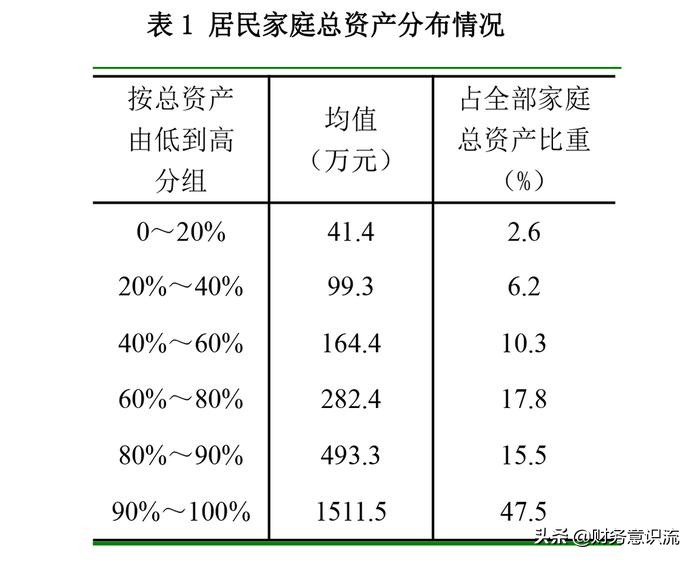 200万元钞票，普通家庭几年能赚到？