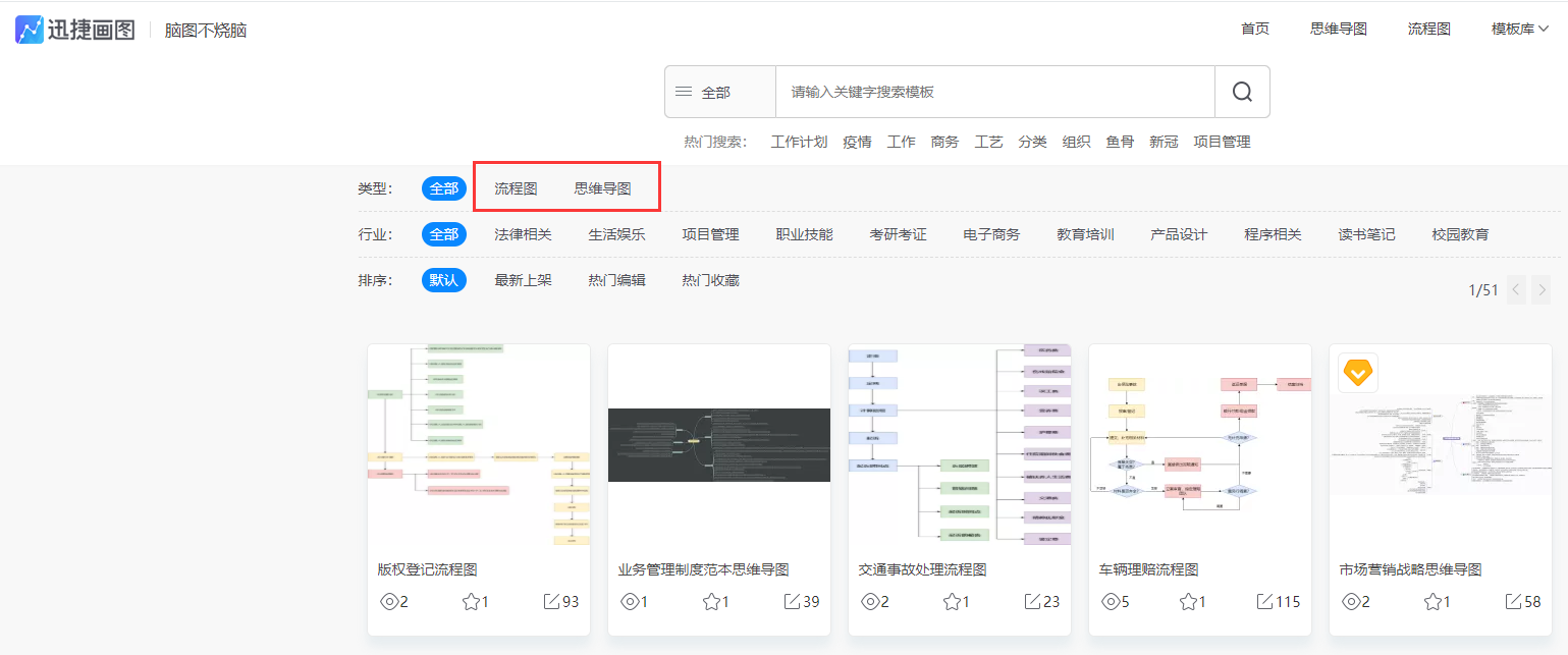 简单的思维导图怎么画？分享一个好用的在线网站