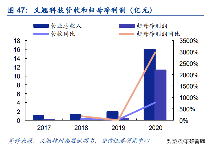 生命科学服务产业链专题研究：从生物试剂进口替代看科研创新