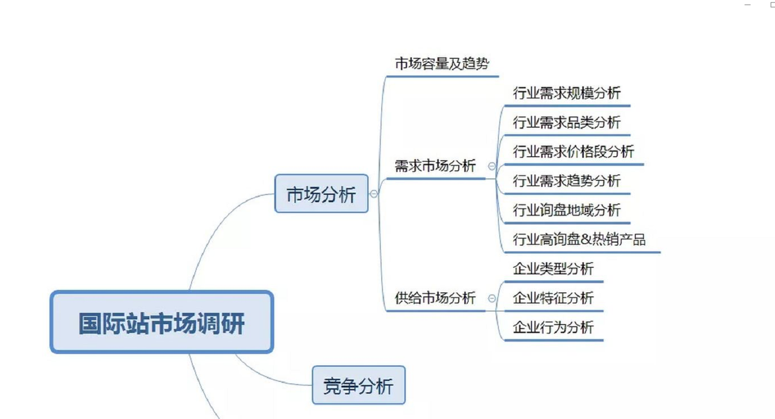 都2021年了还适合做阿里巴巴国际站店铺了吗？多维度解析下当行情