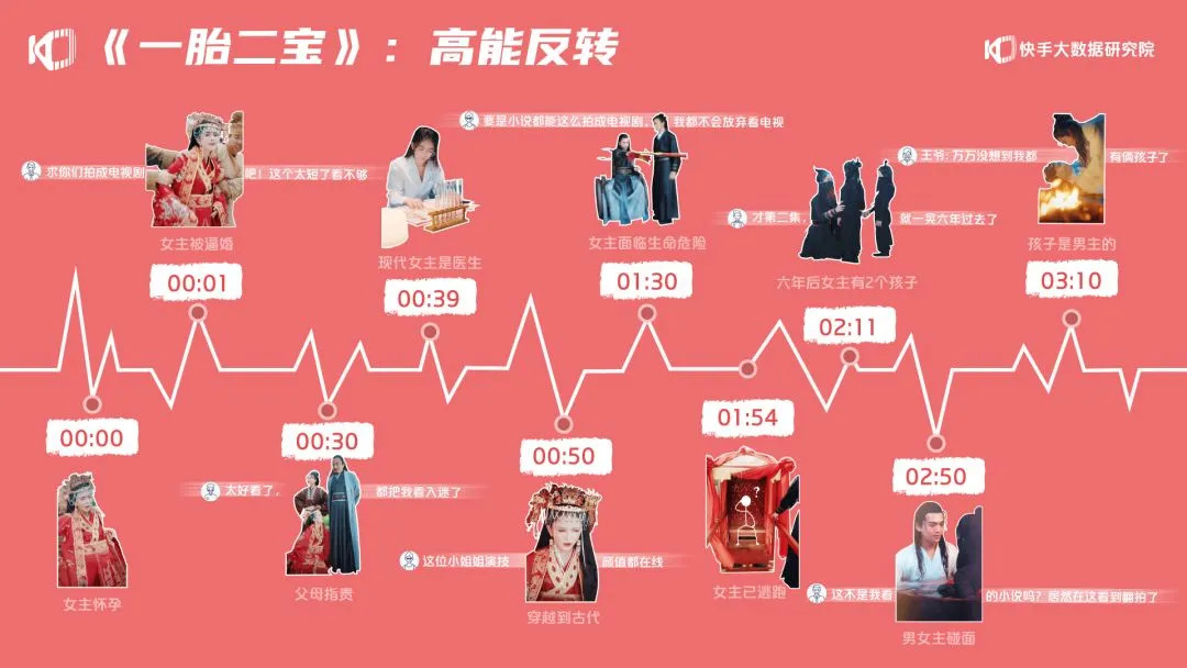 快手如何制胜短剧的黄金赛点？