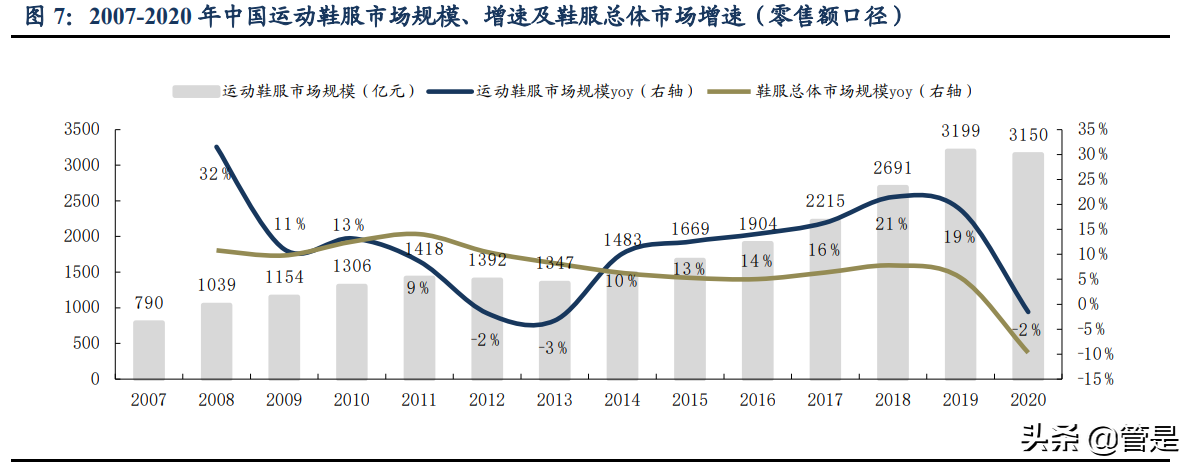 李宁公司深度解析国潮本潮涅盘振翅你的名字我的荣光