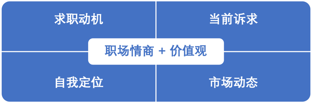 CGL：關(guān)于職業(yè)選擇，PE/VC篇