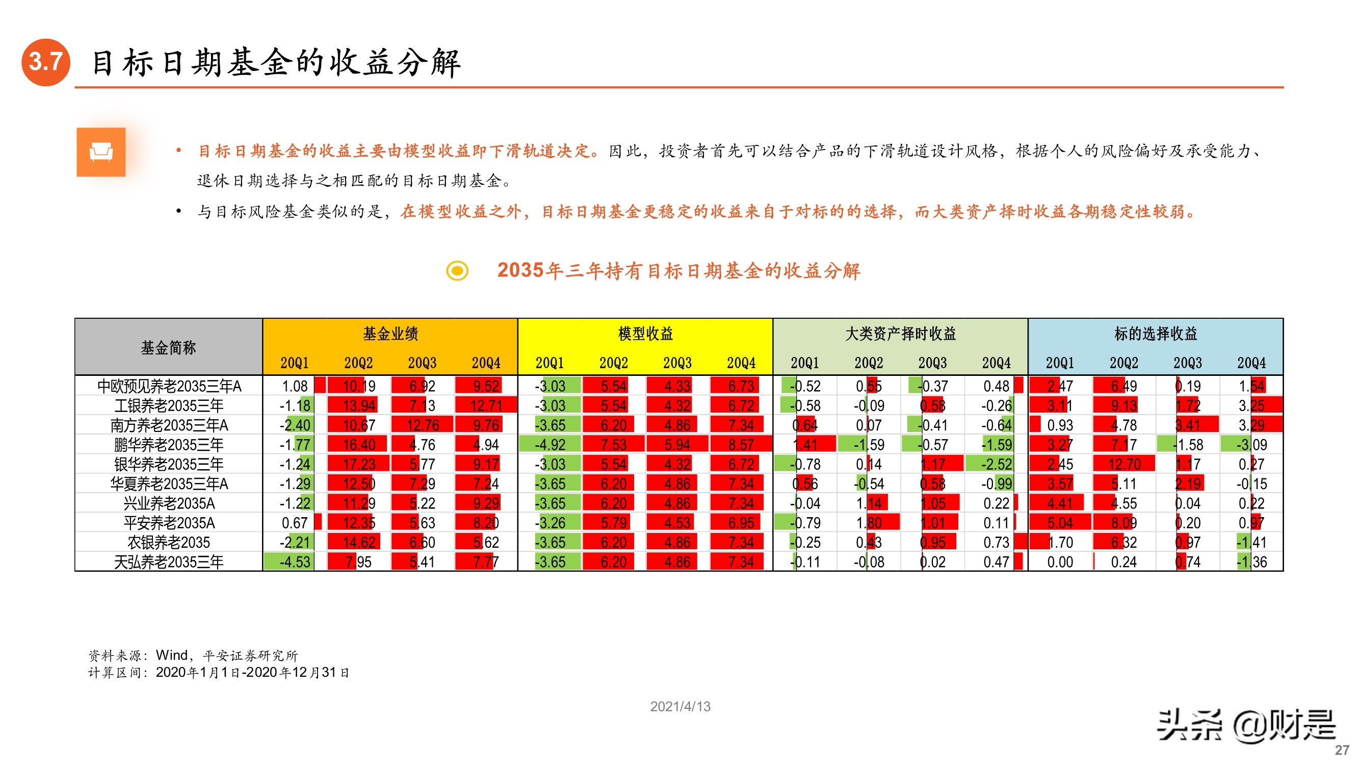 养老基金专题研究报告：如何遴选养老目标基金？