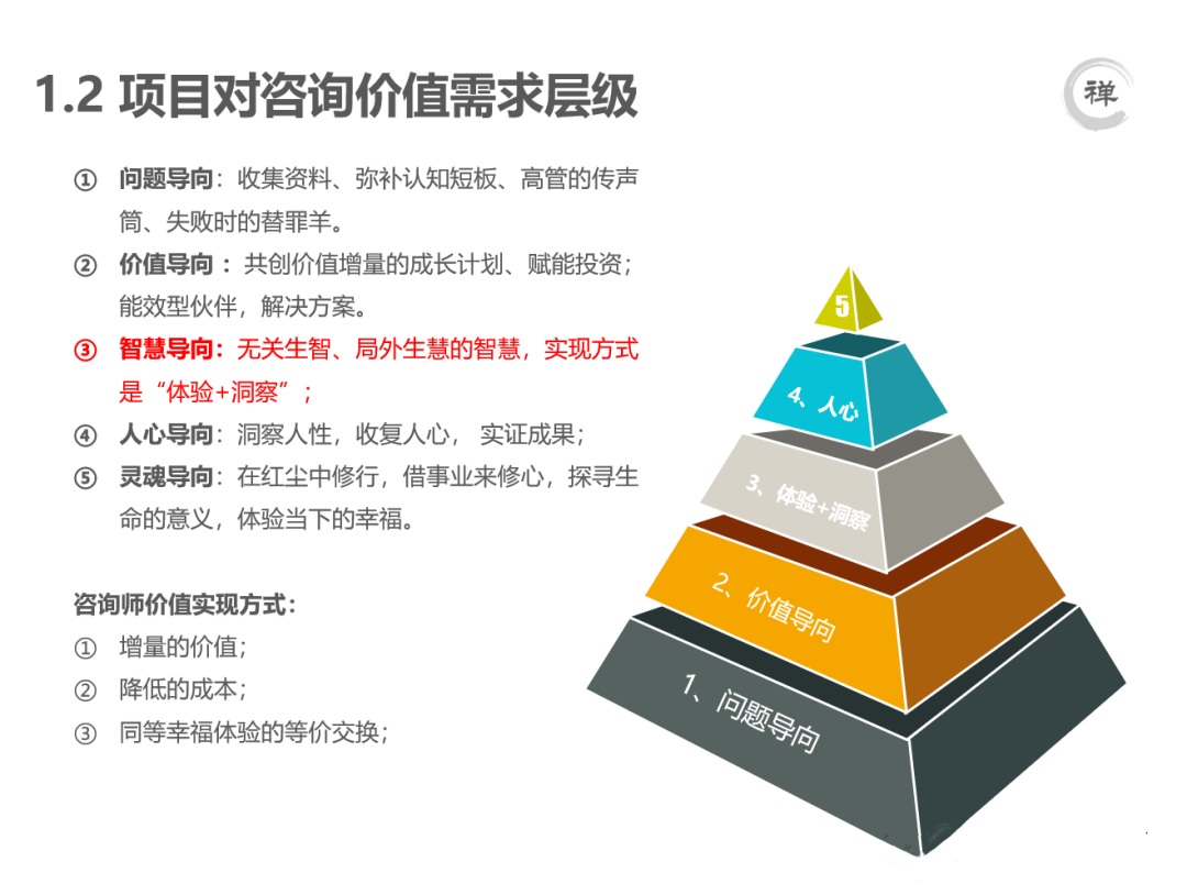 咨询顾问都是纸上谈兵吗