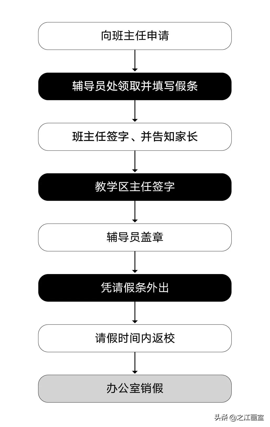 「之江式管理」让名校录取，成为学员成长的必然结果