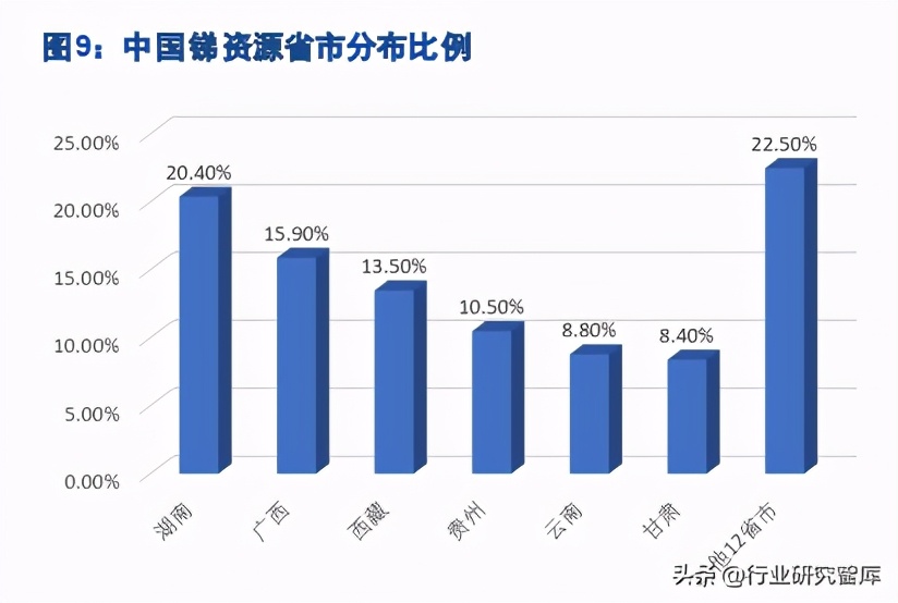 锑，稀缺但被忽视的不可再生战略小金属