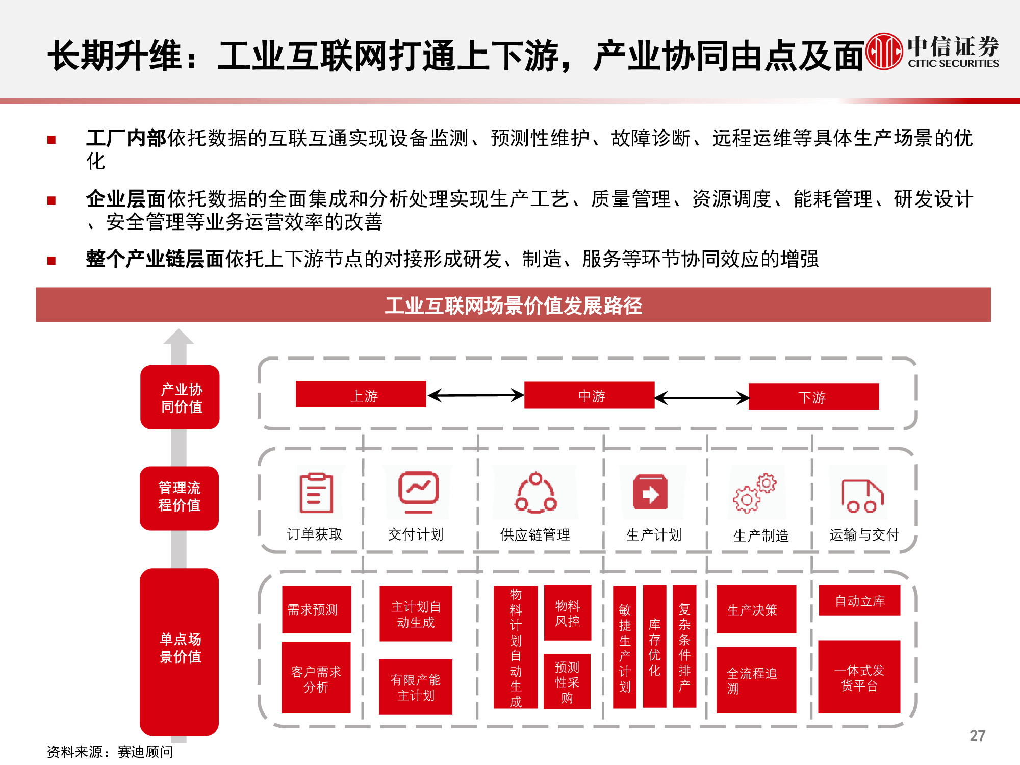 计算机行业研究与2021年度展望：升维，从云到产业互联网