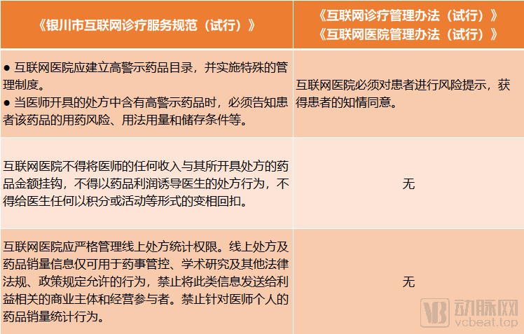 医药分家，患者差评不能删！银川互联网医疗新规又有多项突破