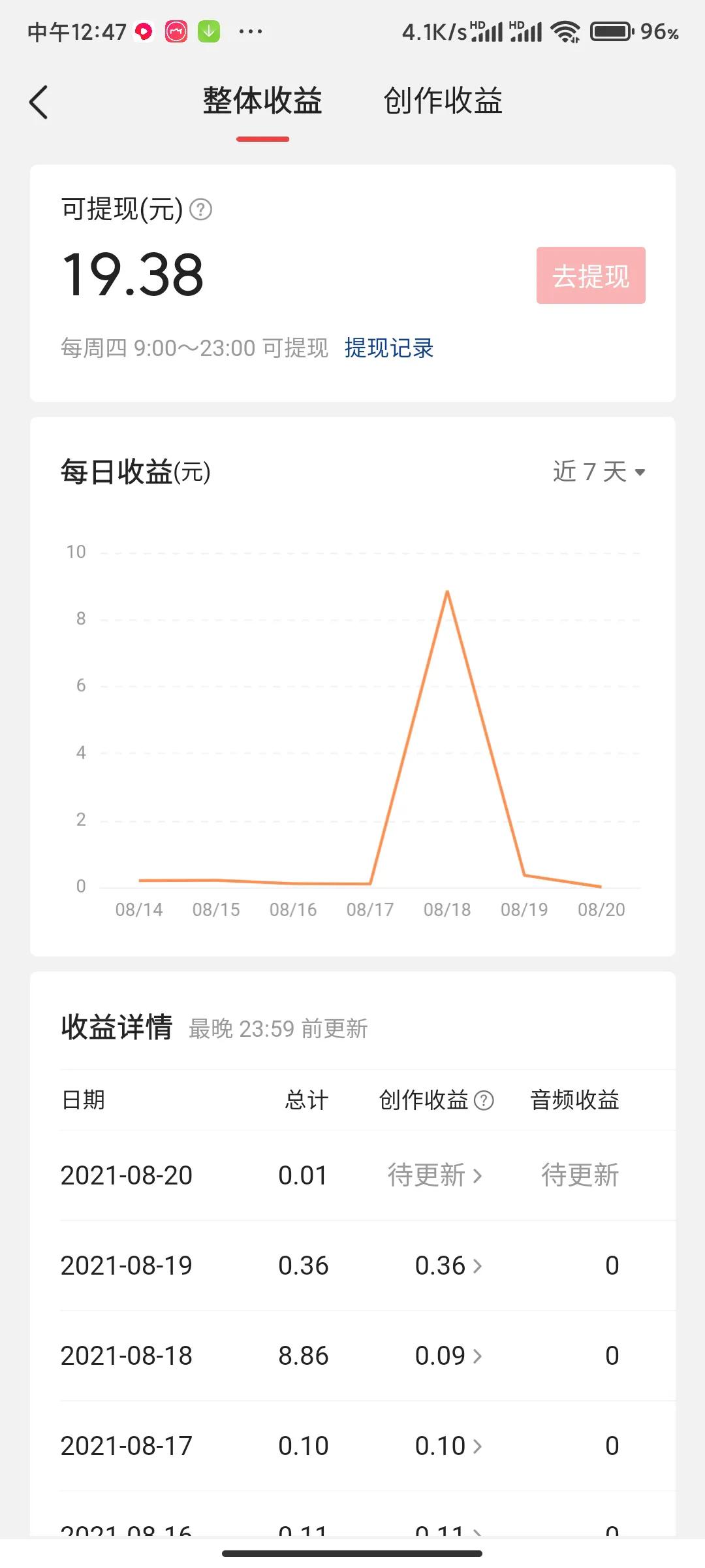 揭秘自媒體創作真實收益！別再被人騙了