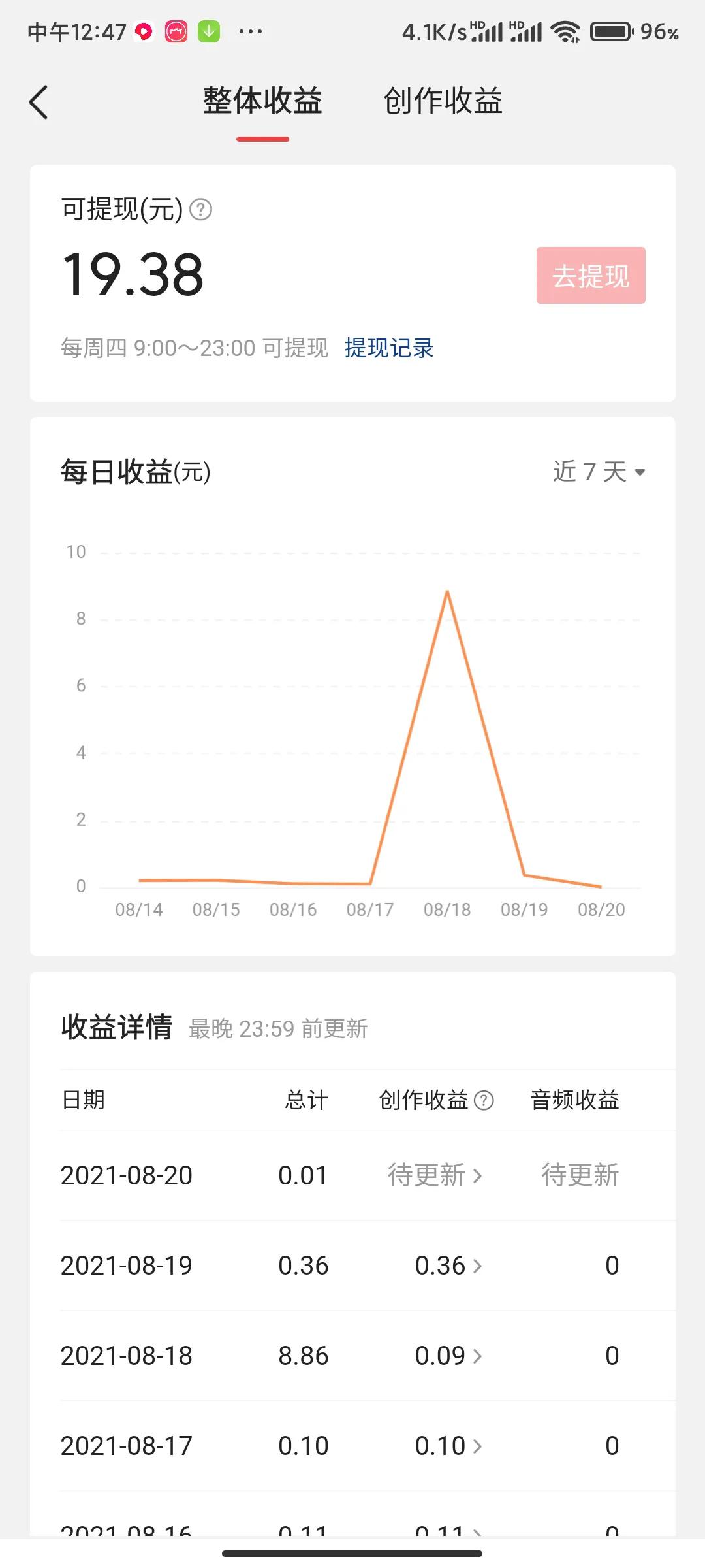 揭秘自媒体创作真实收益！别再被人骗了