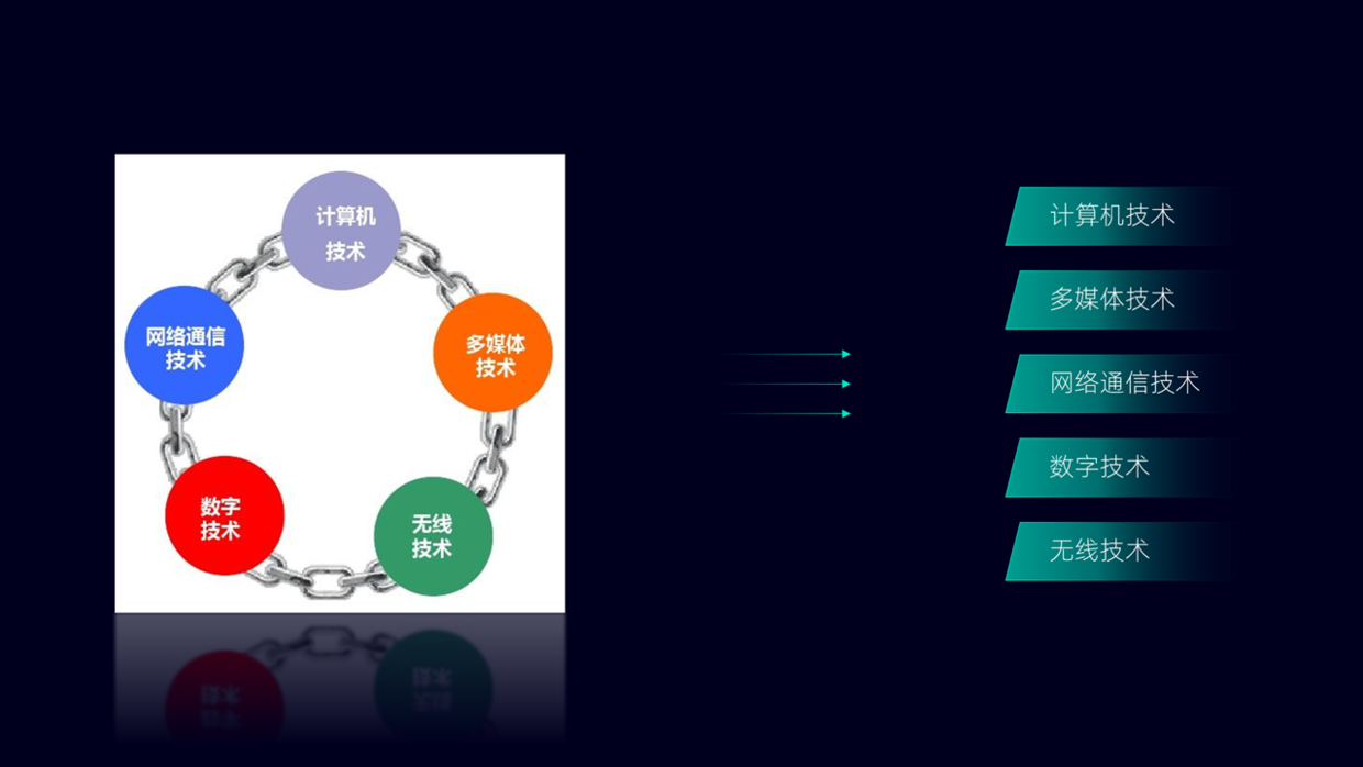 花了2个小时，设计一份智能家居PPT，免费分享