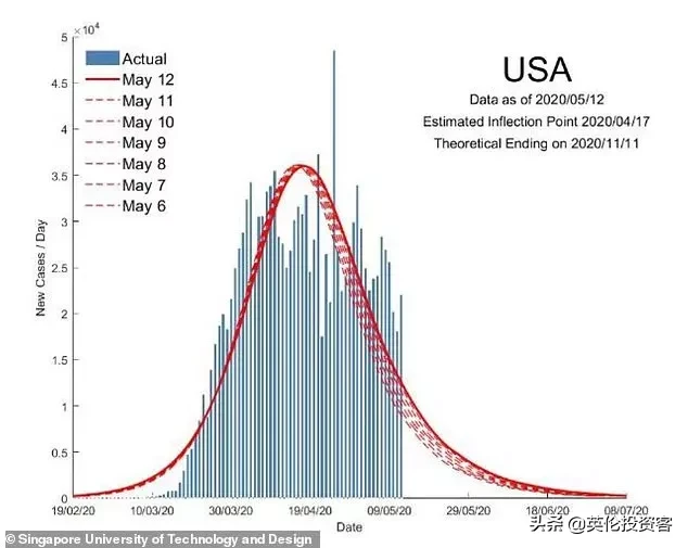 英国首相宣布6月1日开学，进入解封第二阶段！牛