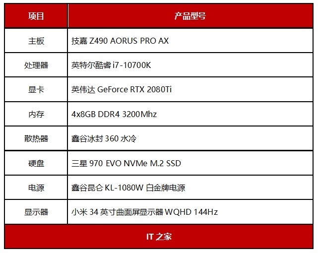 功耗巨兽压制者：技嘉Z490 AORUS PRO AX评测