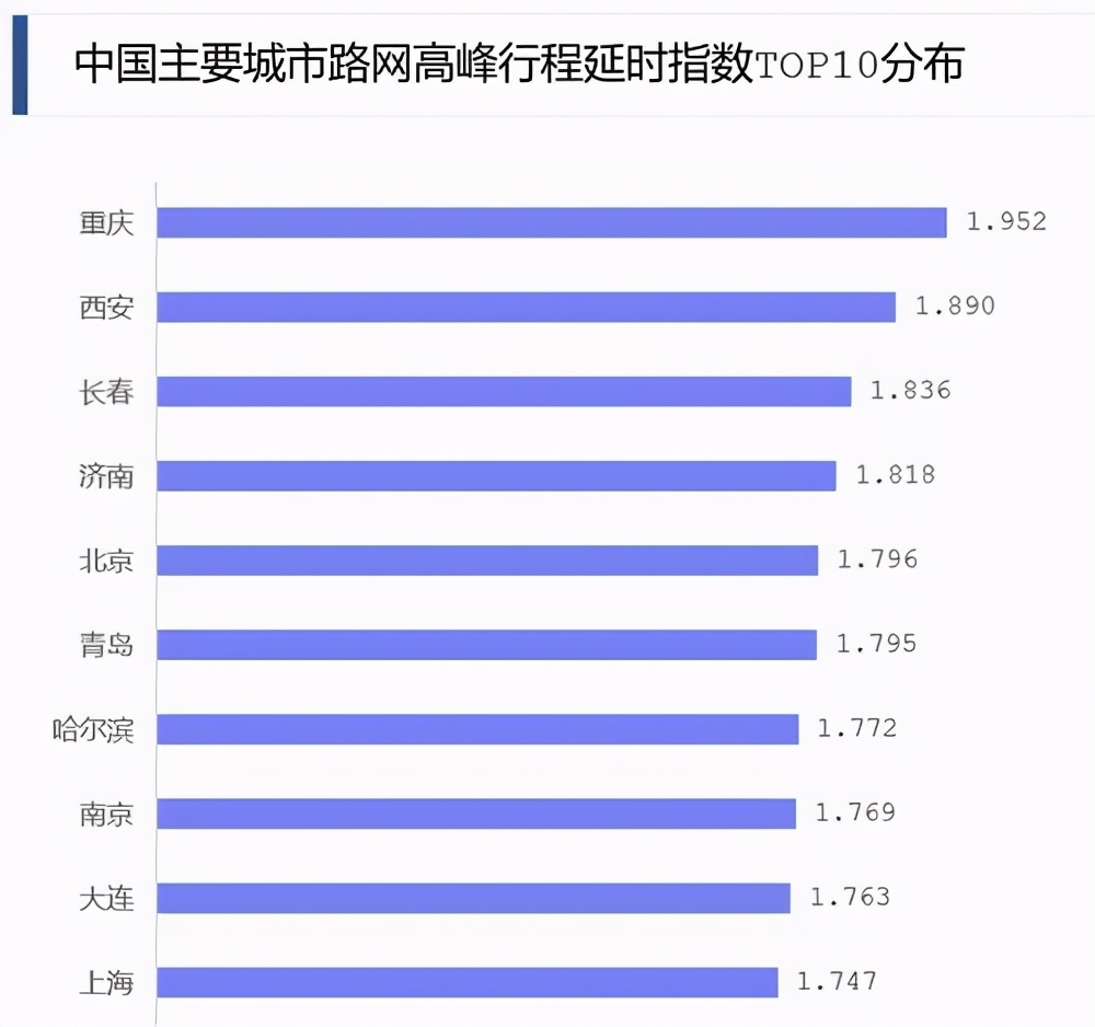 中国城市汽车保有量排行榜：苏州每户一辆车，北上广排不上前三