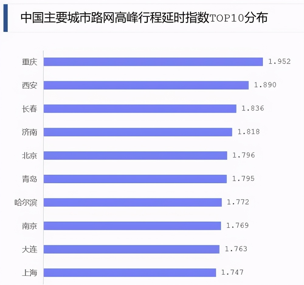 人均车辆保有量排名_世界人均gdp排名(3)