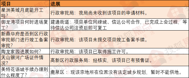 中粮大悦城确定建设位置！曝新华万达开工时间