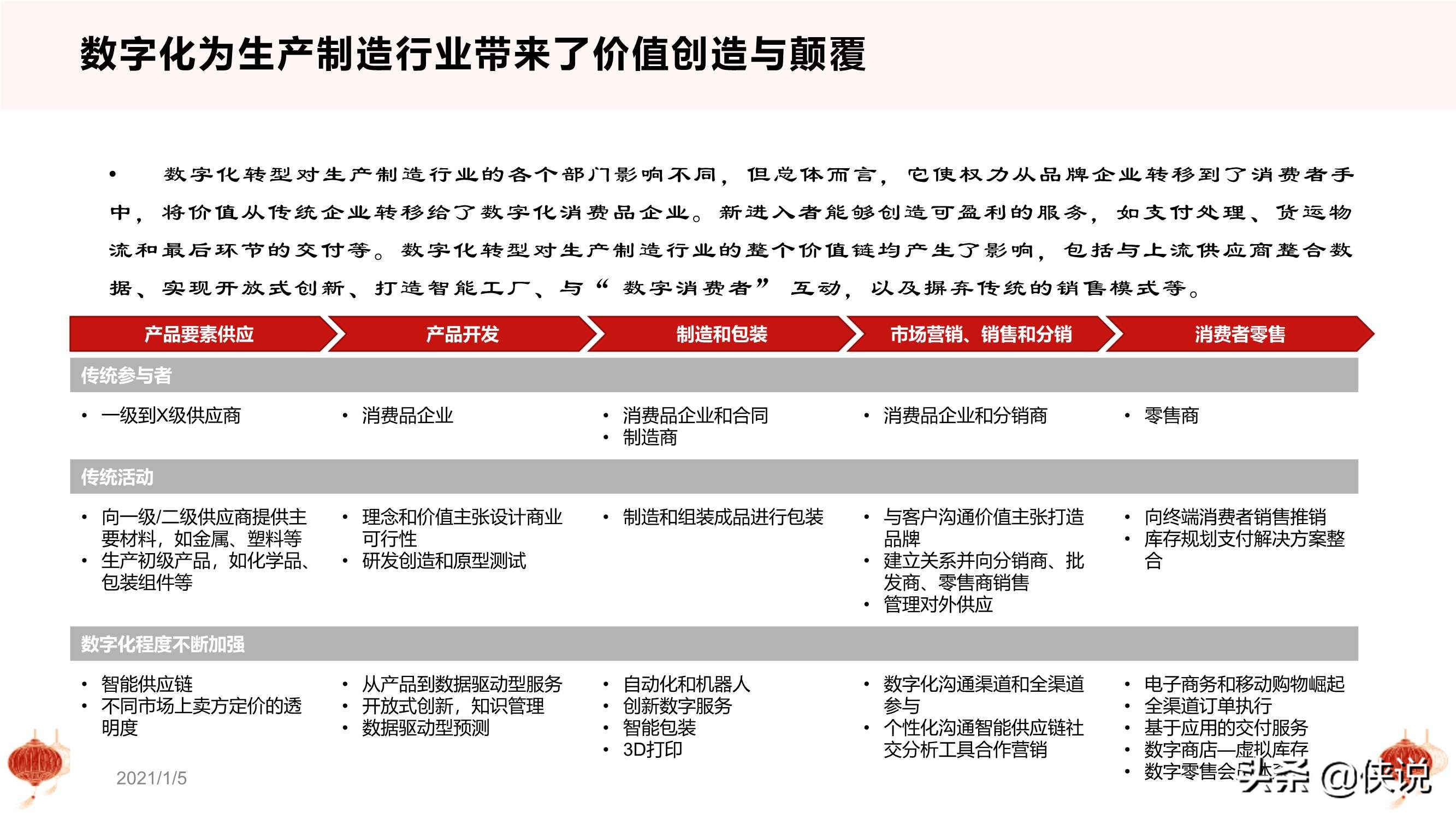 干货：从十四五规划看数字化转型（PPT版）