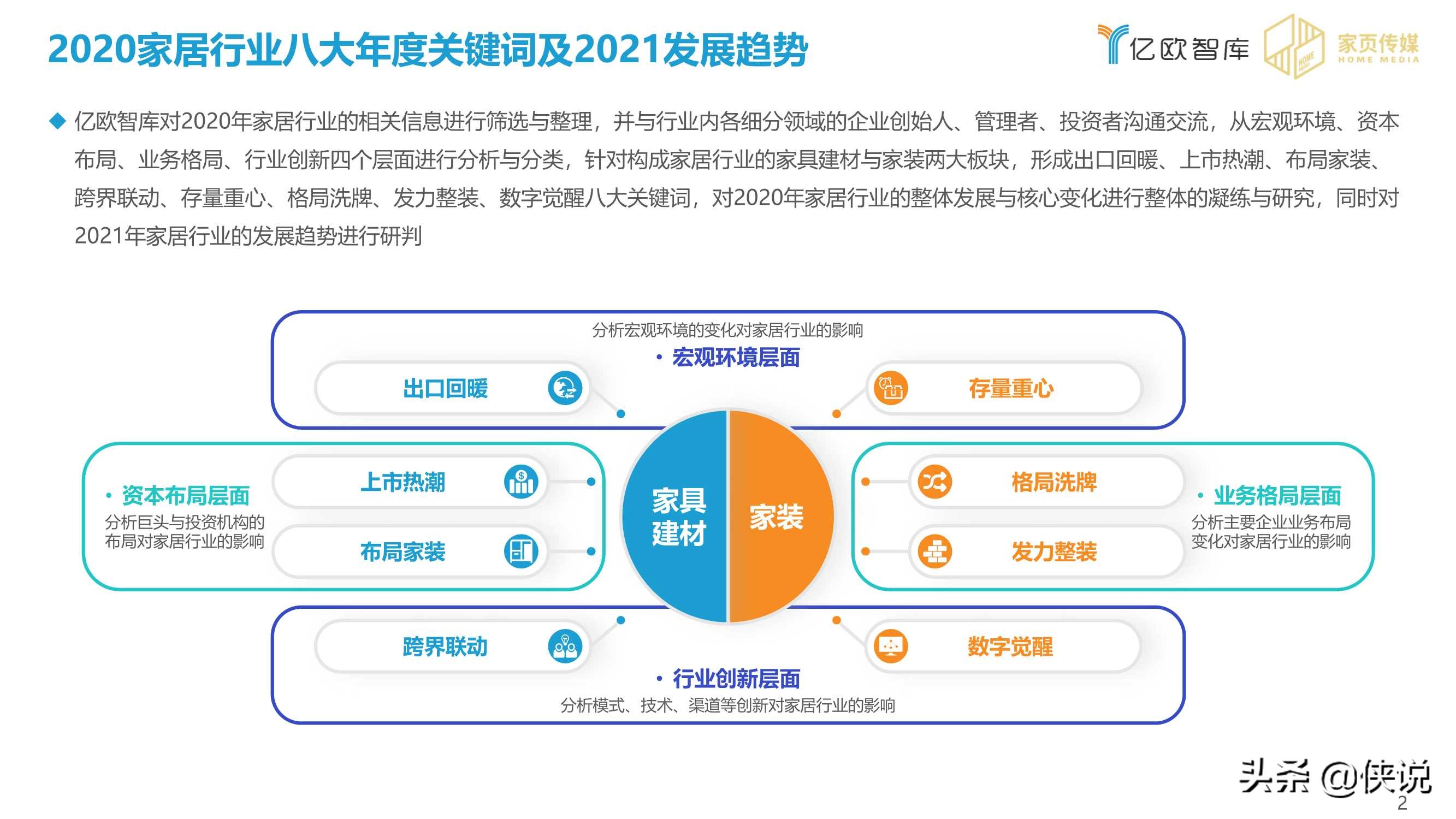 2020-2021家居行业年度盘点报告（亿欧智库）