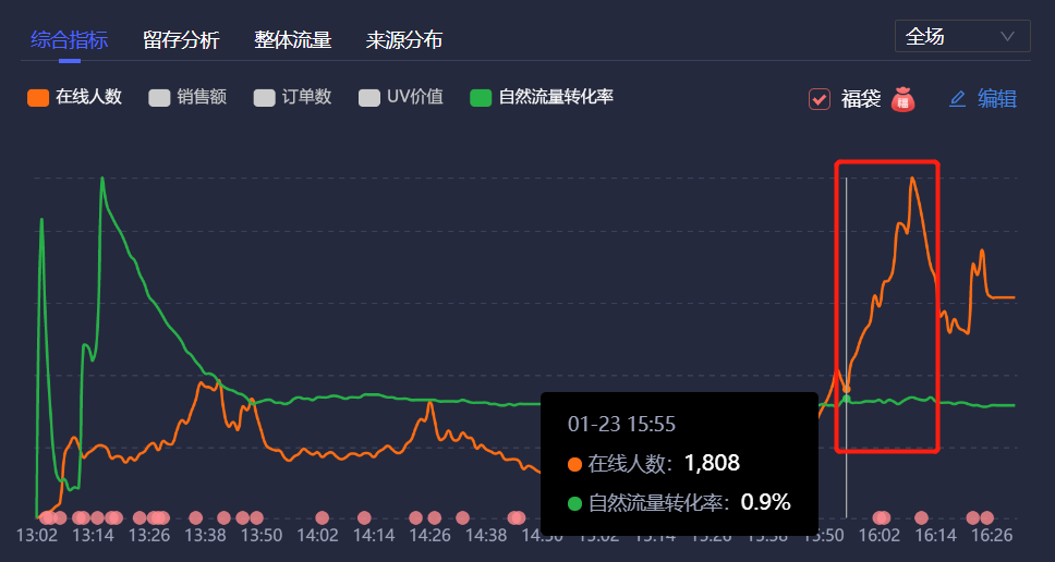 抖音直播间怎么获得流量？抖音直播间流量5大入口