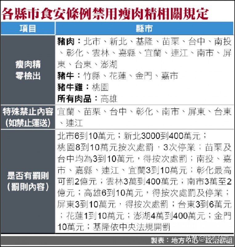 台地方縣市自訂�防萊豬條例�，民進黨當局不爽：這樣會很亂，民眾會很累
