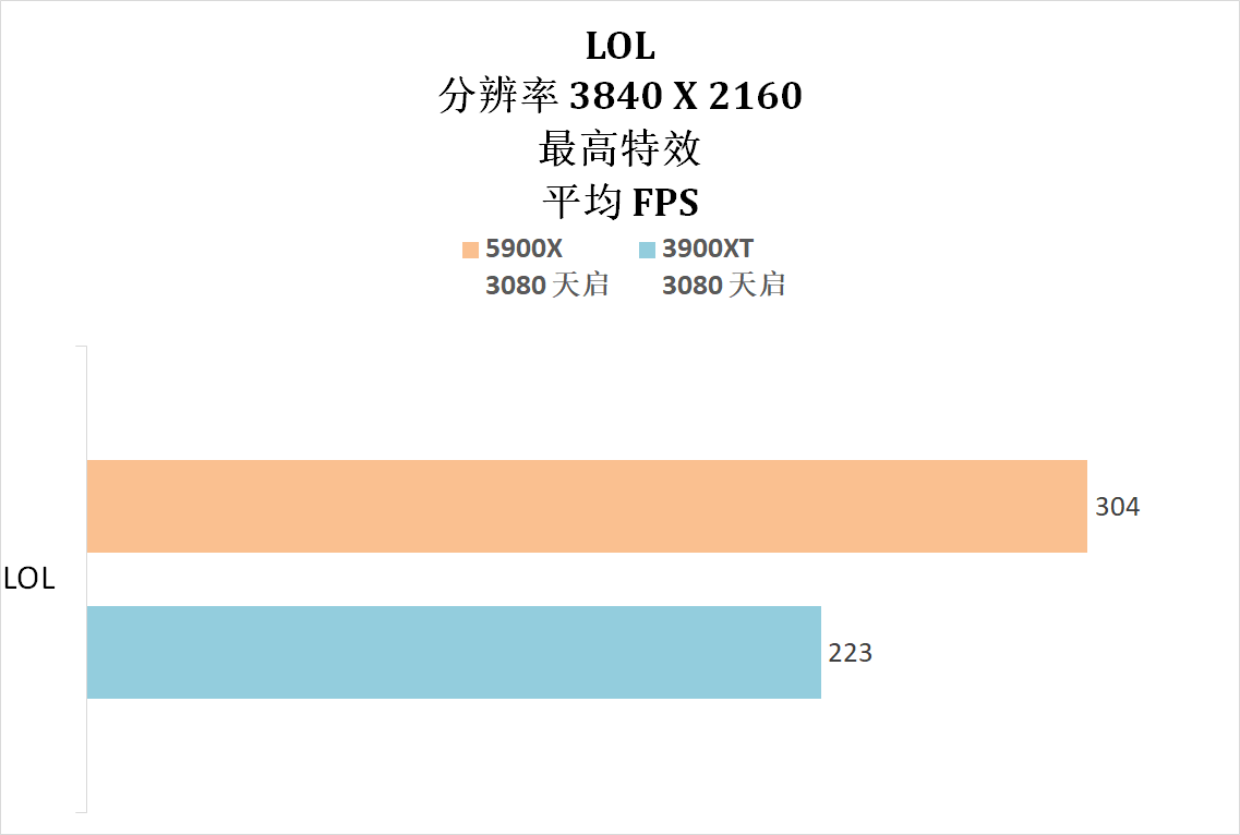 大人 时代变了 Amd 摘取最强游戏cpu的桂冠了 下 朱雀焚天 Mdeditor