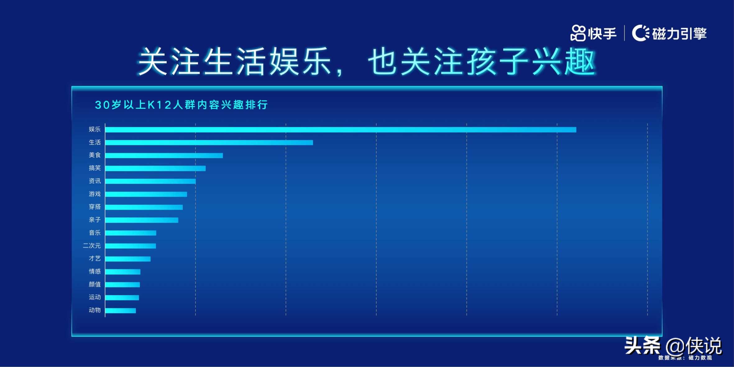 磁力引擎：2020快手教育人群洞察