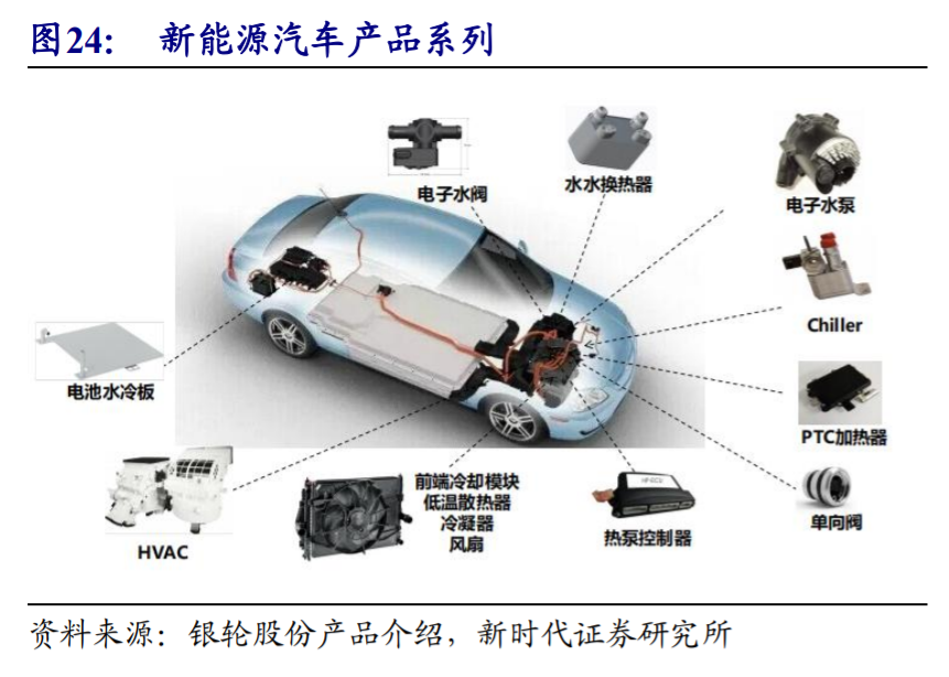 银轮股份深度解析：热管理龙头再出发