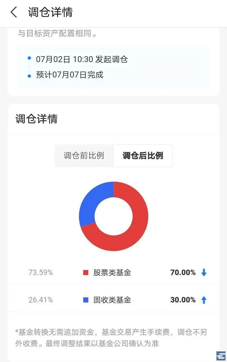 蚂蚁+先锋领航「帮你投」，你需要这样的「双剑