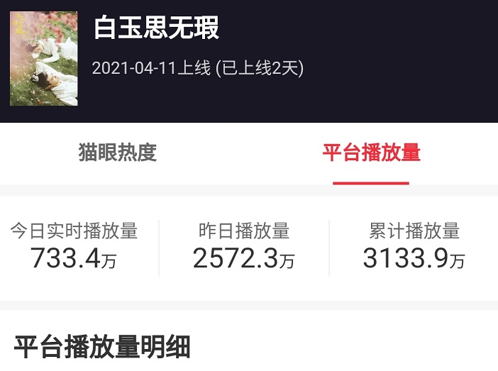 芒果台又一甜恋古装剧开播！1天播放量破3133万，熬夜追都不过瘾