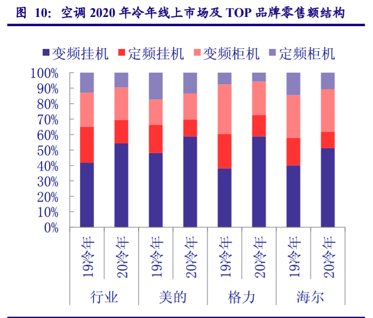 家用电器行业专题报告：业绩修复确认、守望价值龙头