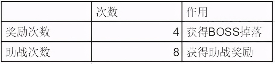 天涯明月刀手游：51级金装副本必修课，快速解锁势如破竹成就