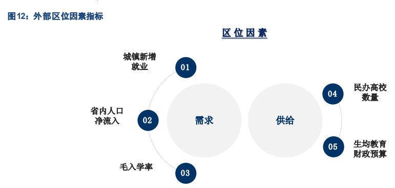 民办大学专题报告：四大维度剖析民办高校投资机会