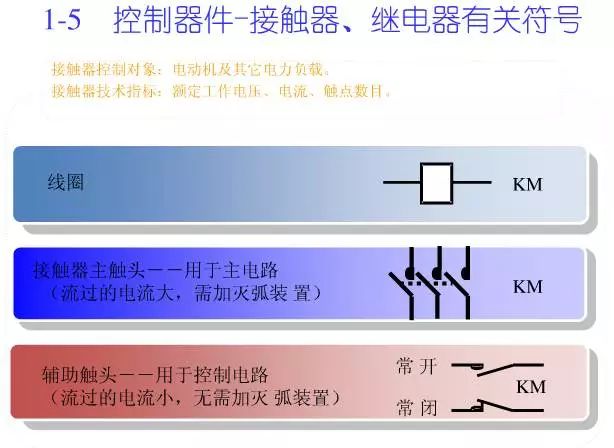 10KV高压开关柜控制及保护动作原理图解，值得你收藏学习