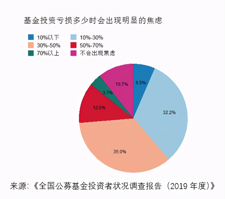 理财焦虑失眠？如何找一只追求让投资者睡得着的基金