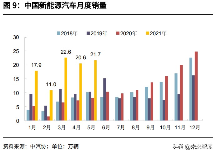 动力电池行业深度报告：动力电池材料及结构创新未来展望