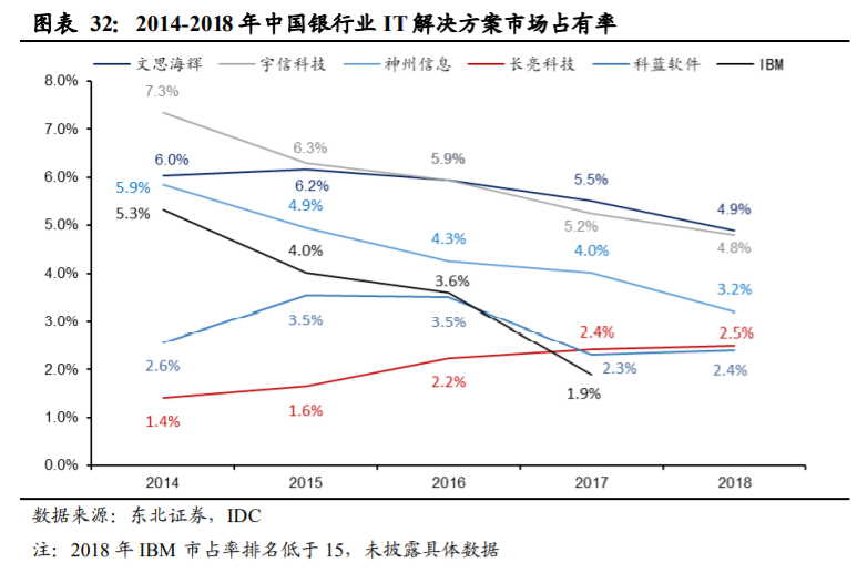 长亮科技深度解析：从中小行到大行，产品型银行IT龙头突围