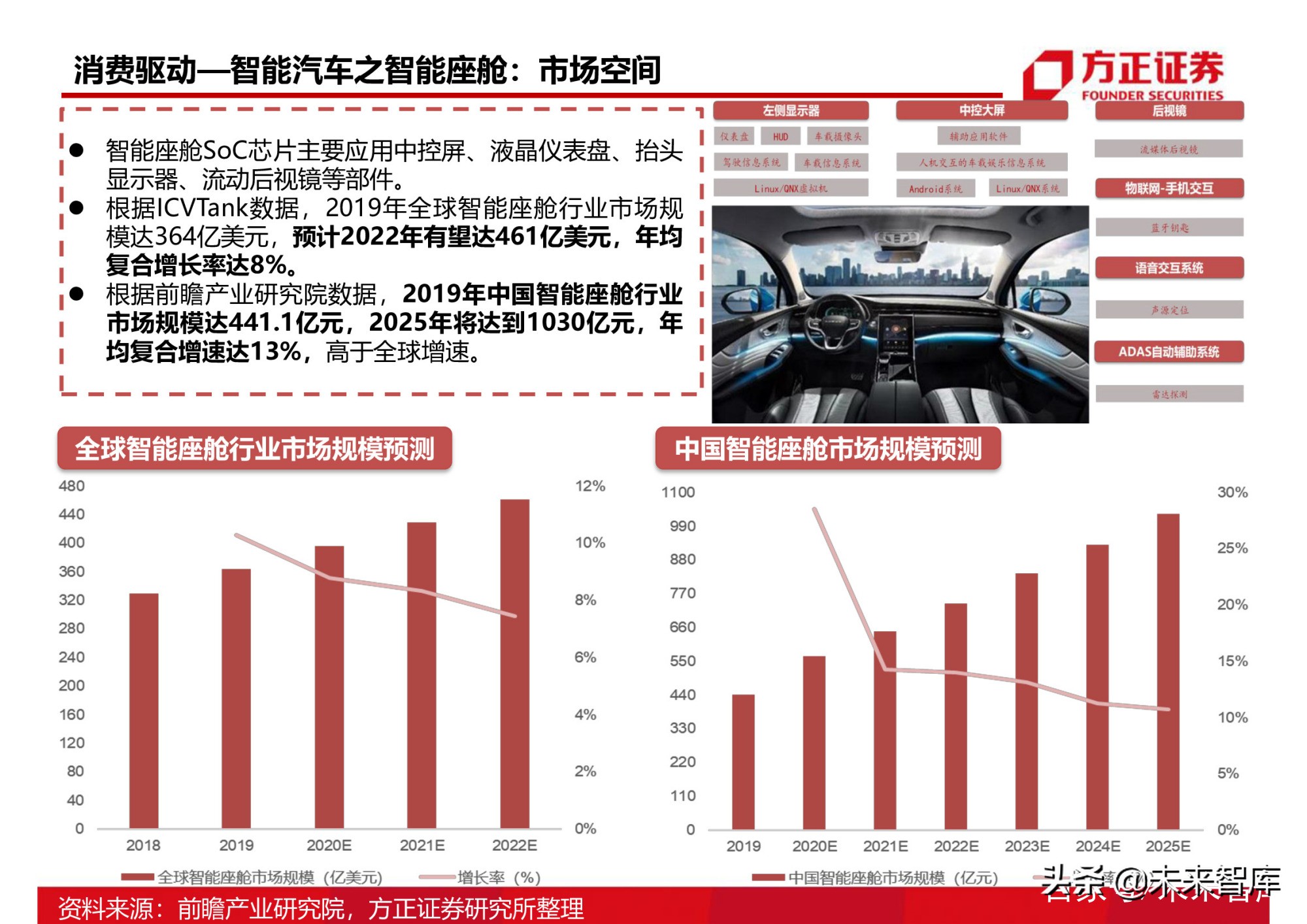 半导体行业154页深度研究报告：AIoT芯片产业分析